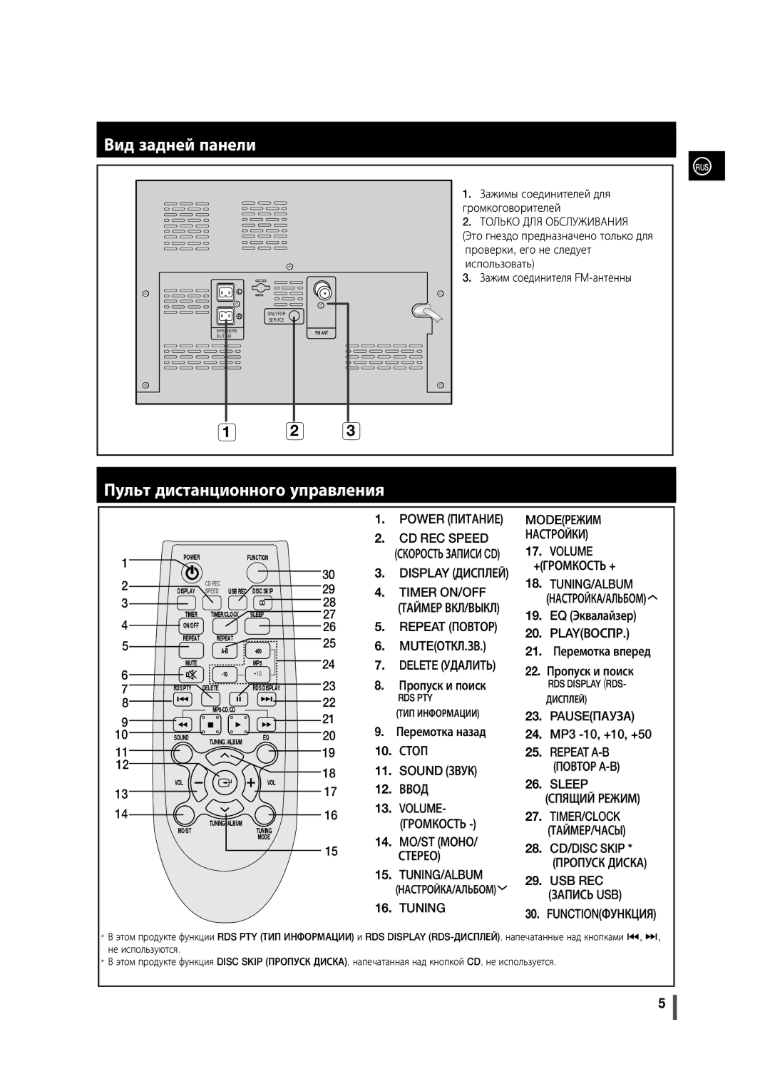 Samsung MM-D330/RU, MM-D320/RU Вид задней панели, Пульт дистанционного управления, Это гнездо предназначено только для 