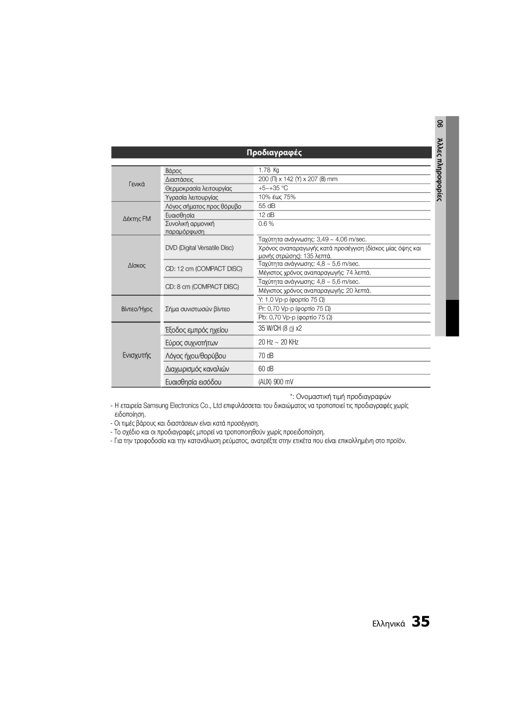 Samsung MM-D330/EN manual Προδιαγραφές, 60 dB Ευαισθησία εισόδου AUX 900 mV, Έξοδος εμπρός ηχείου, Διαχωρισμός καναλιών 