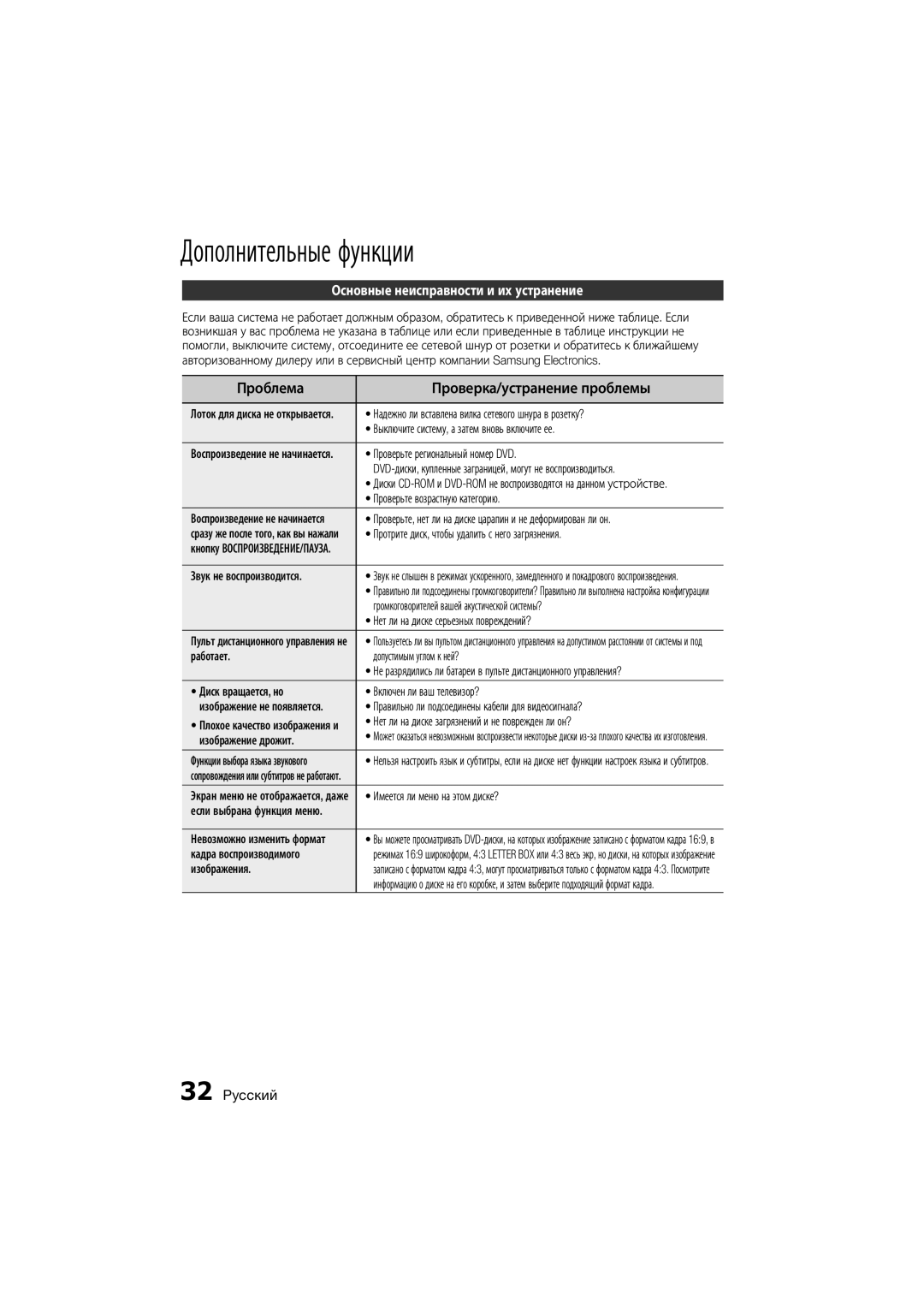 Samsung MM-D330D/RU manual Дополнительные функции, Основные неисправности и их устранение 