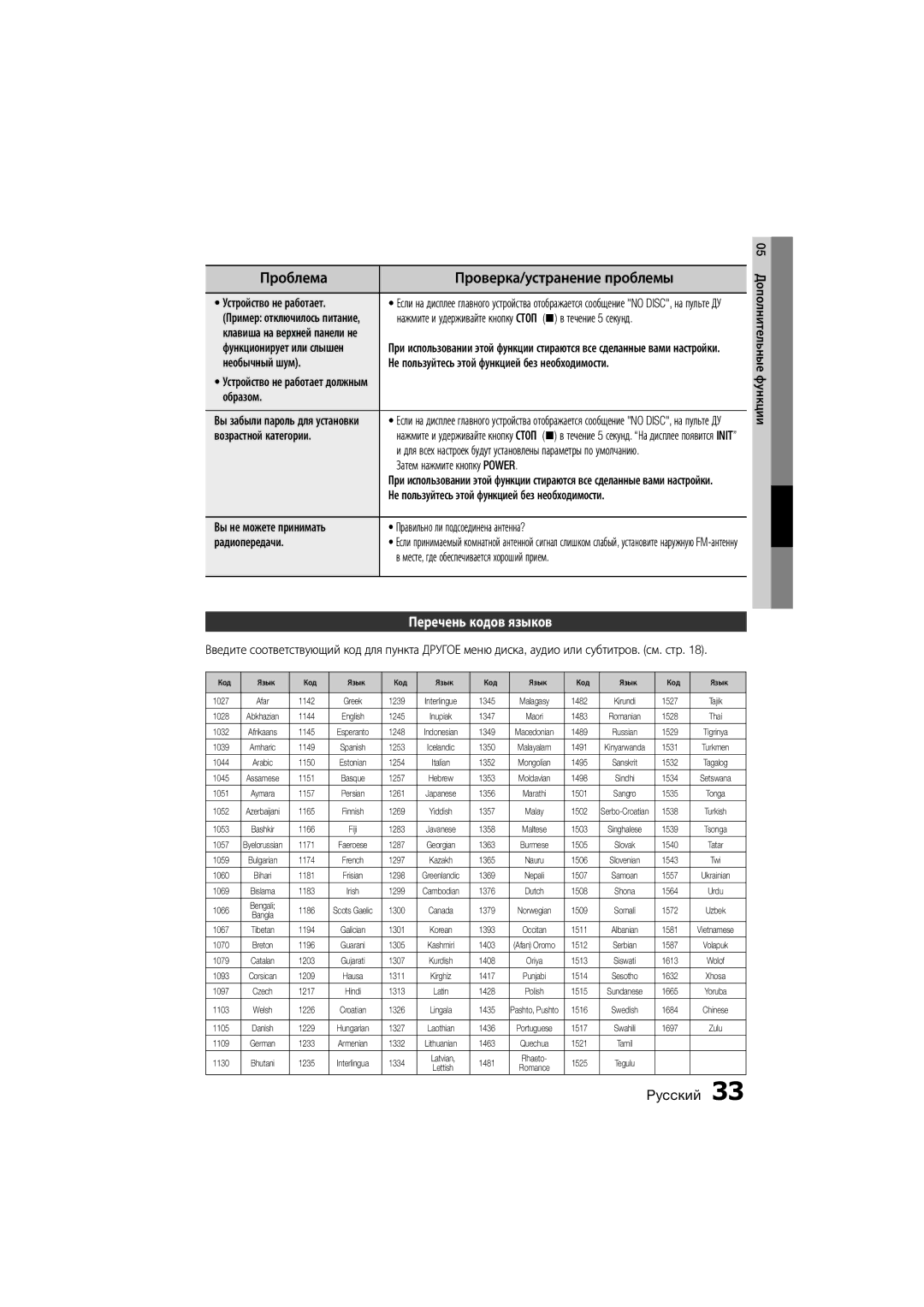 Samsung MM-D330D/RU manual Перечень кодов языков, Устройство не работает, Возрастной категории, Затем нажмите кнопку Power 