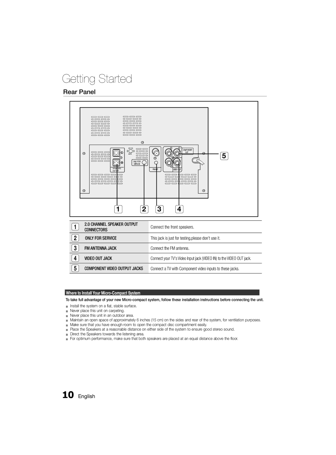 Samsung MM-D330D/ZN, MM-D330D/SJ Rear Panel, Connect the front speakers, This jack is just for testing,please dont use it 