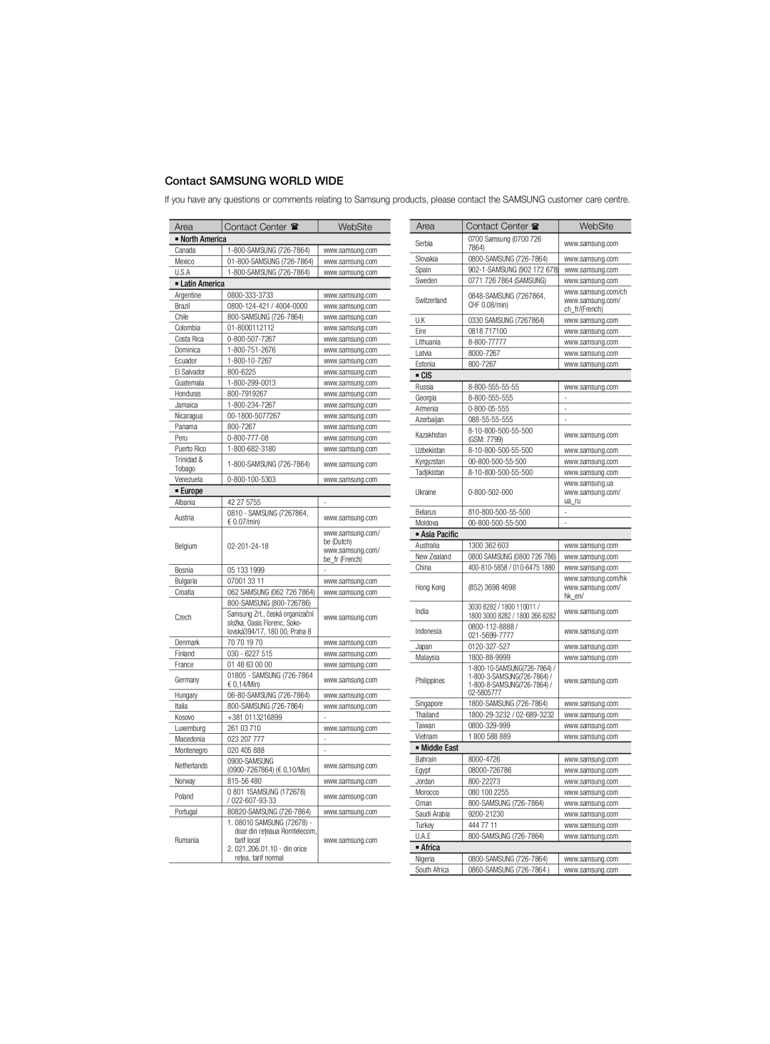 Samsung MM-D330D/UM, MM-D330D/SJ, MM-D330D/ZN manual Contact Samsung World Wide, Area Contact Center WebSite 