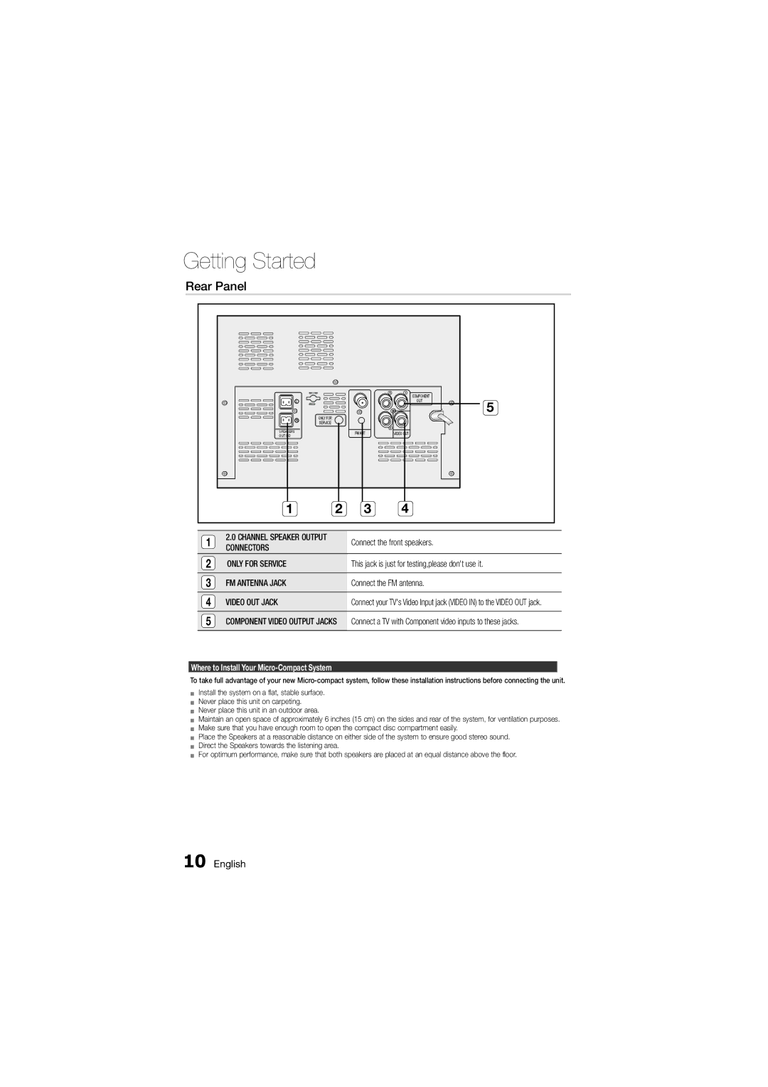 Samsung MM-D330D/SQ manual Rear Panel, Connect the front speakers, This jack is just for testing,please dont use it 