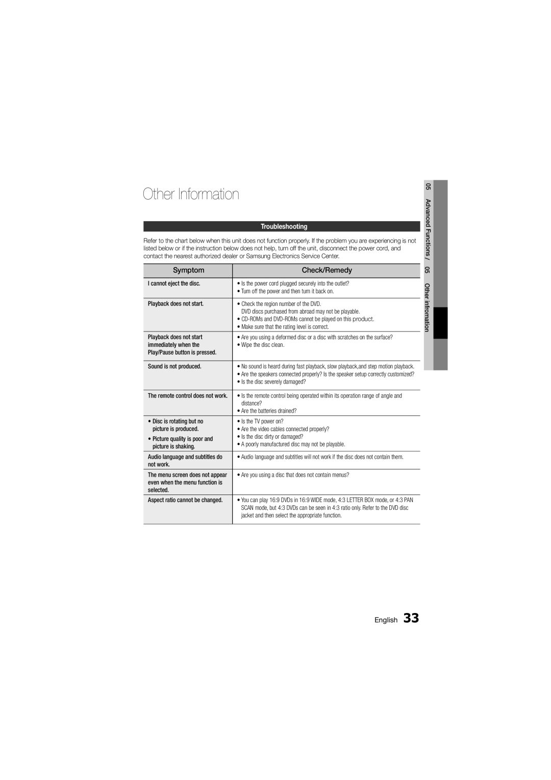 Samsung MM-D330D/SQ manual Other Information, Troubleshooting 