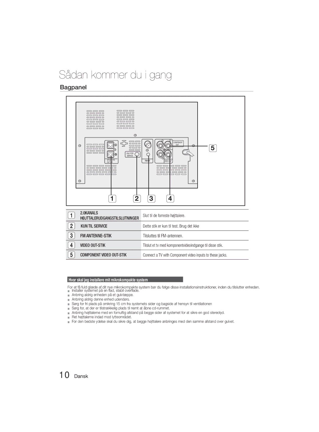 Samsung MM-D330D/XE manual Bagpanel, Tilsluttes til FM-antennen, 0KANALS, KUN TIL Service, Video OUT-STIK 