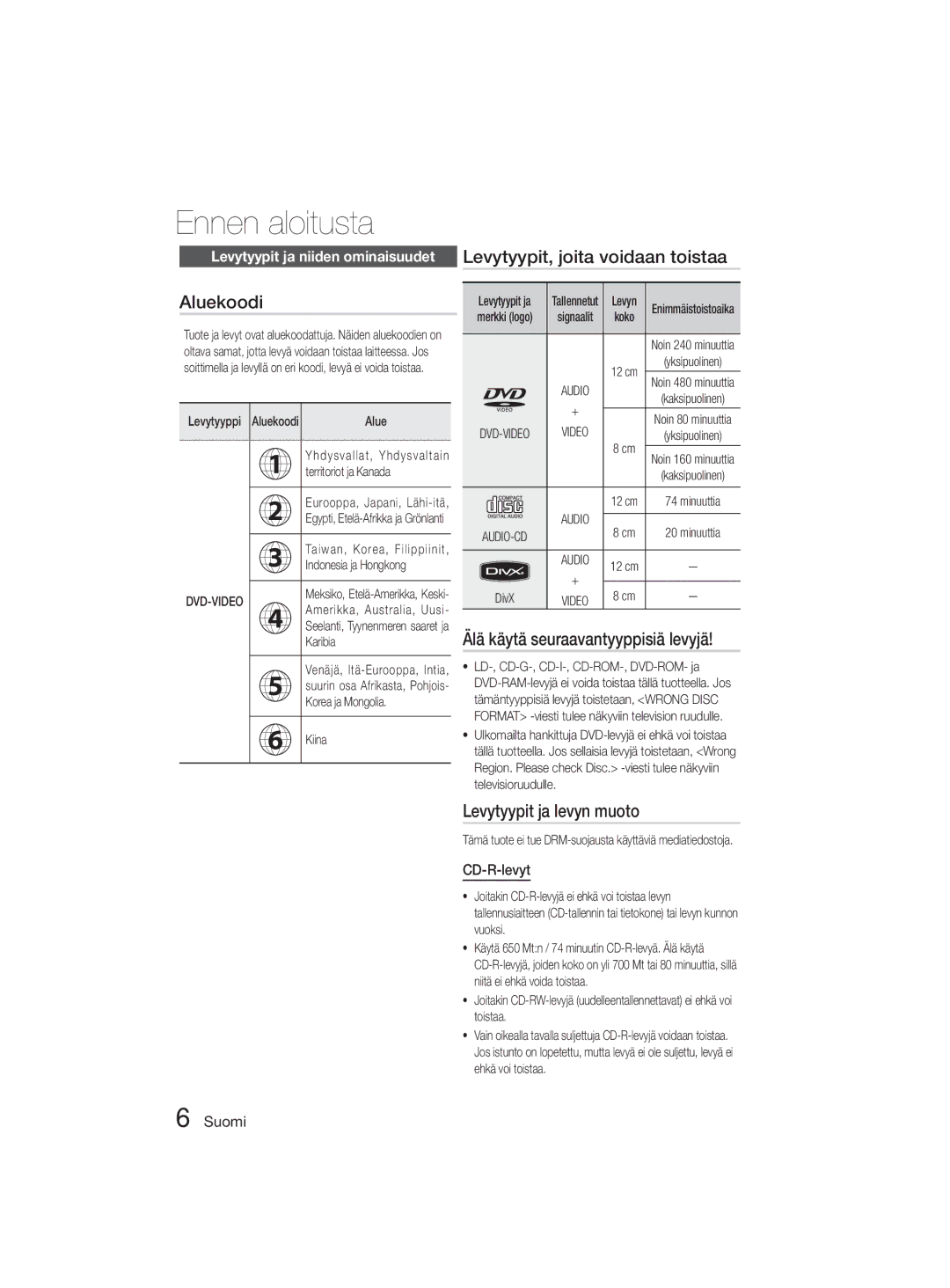 Samsung MM-D330D/XE manual Aluekoodi, Levytyypit, joita voidaan toistaa, Älä käytä seuraavantyyppisiä levyjä 