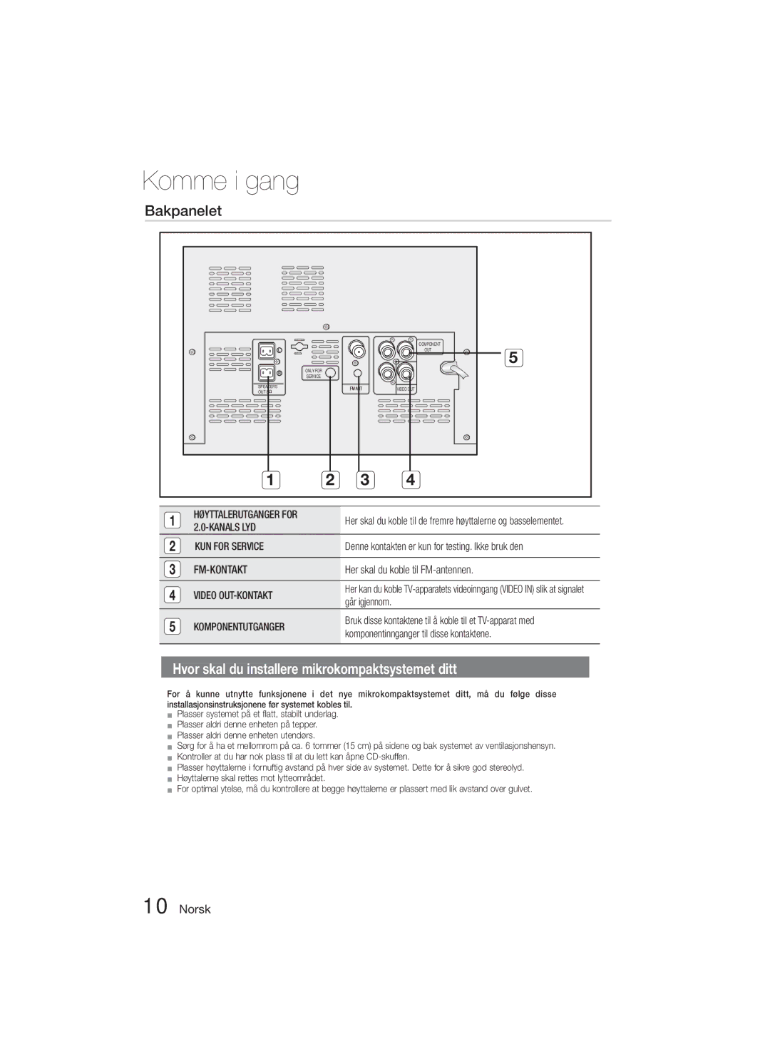 Samsung MM-D330D/XE manual Bakpanelet, Her skal du koble til FM-antennen 