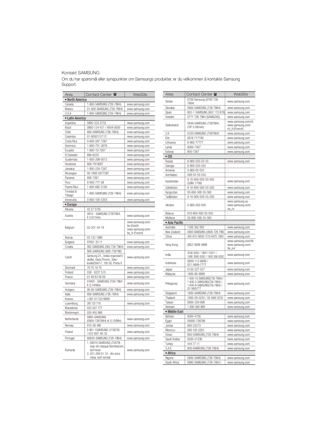 Samsung MM-D330D/XE manual Area Contact Center WebSite 