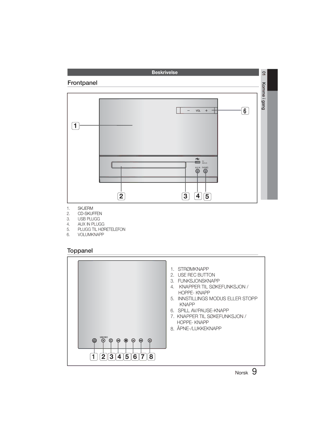 Samsung MM-D330D/XE manual Toppanel, Beskrivelse, USB Plugg AUX in Plugg Plugg TIL Høretelefon Volumknapp 