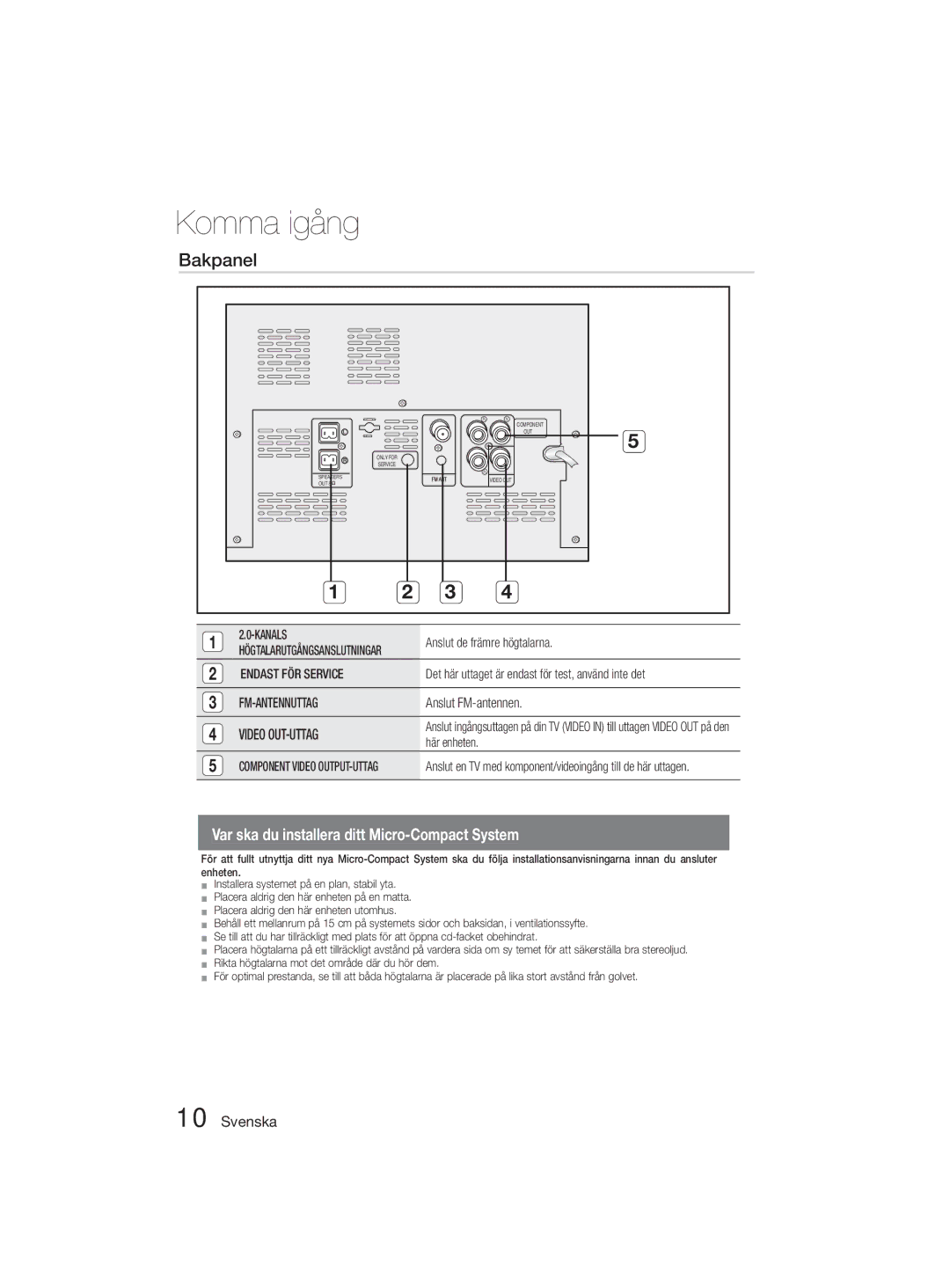 Samsung MM-D330D/XE manual Bakpanel, Anslut FM-antennen, Kanals, Endast FÖR Service 