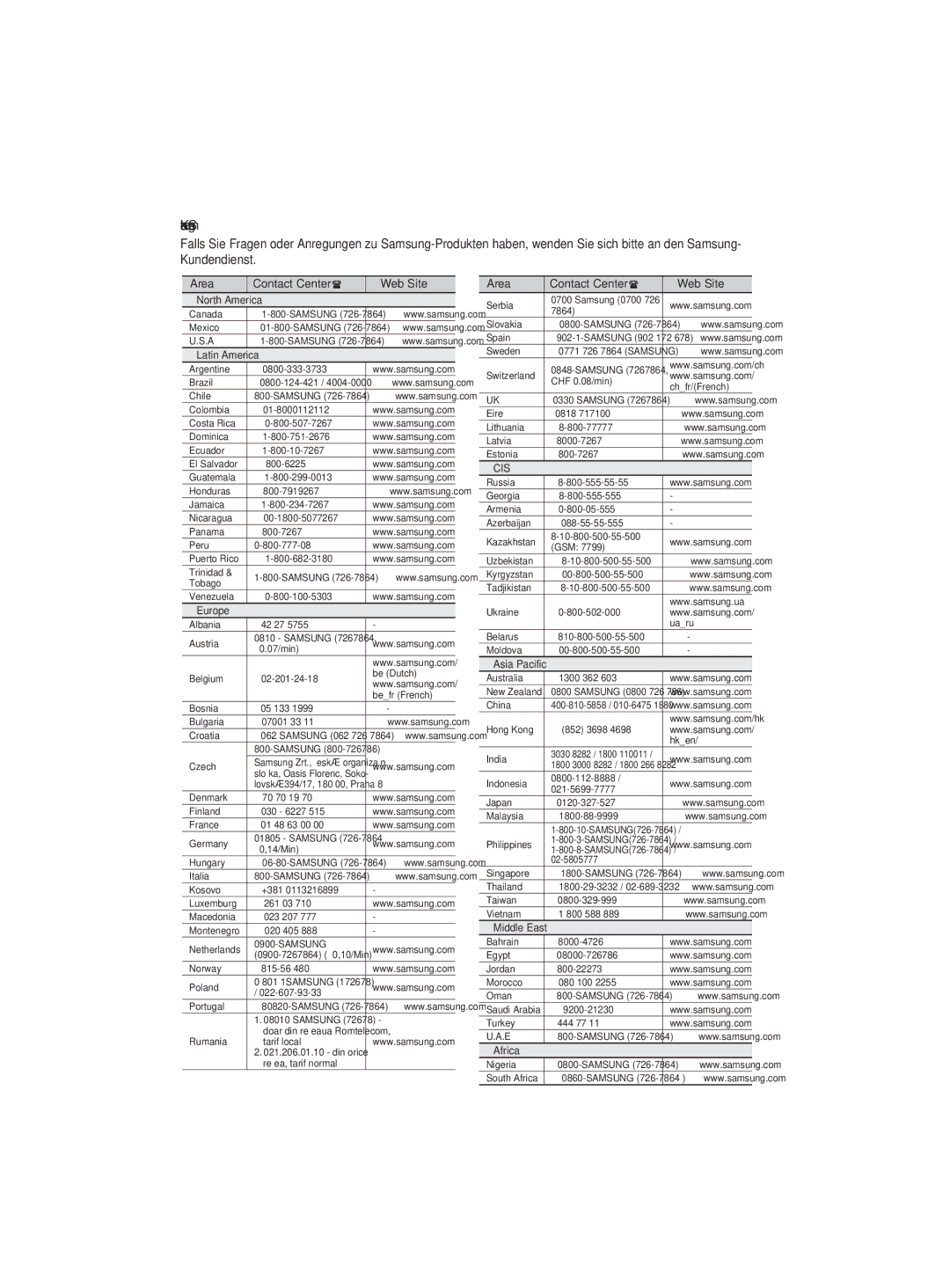 Samsung MM-D330D/XN, MM-D330D/EN manual Area Contact Center Web Site, Samsung 