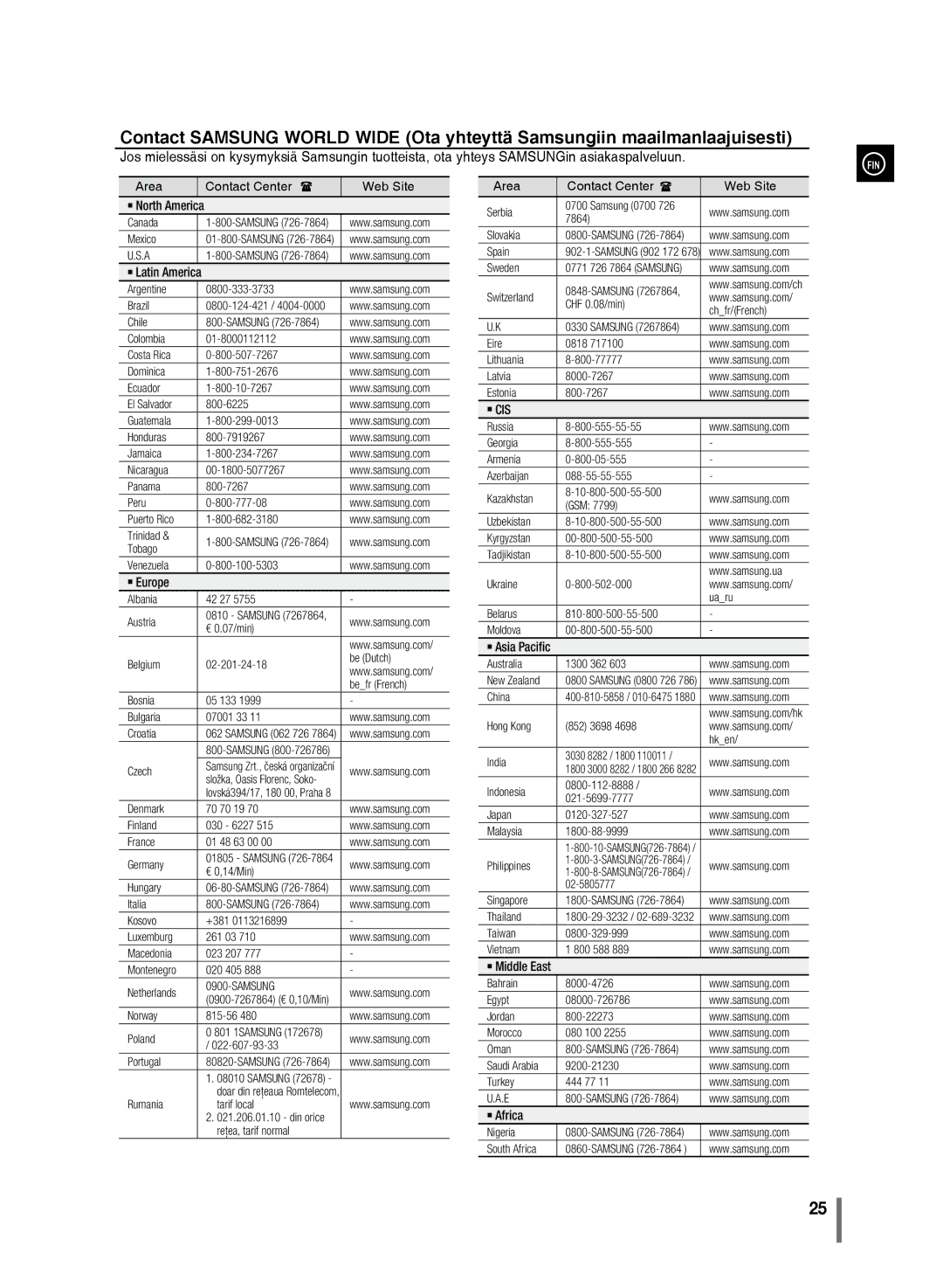 Samsung MM-D320/XE, MM-D330/XE manual ` Cis 