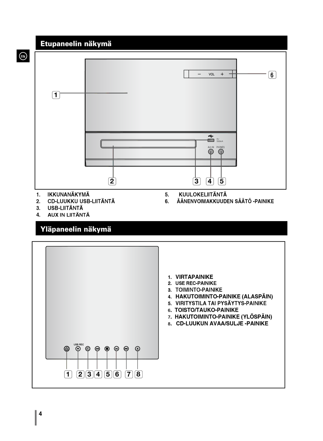 Samsung MM-D330/XE, MM-D320/XE manual Etupaneelin näkymä, Yläpaneelin näkymä 