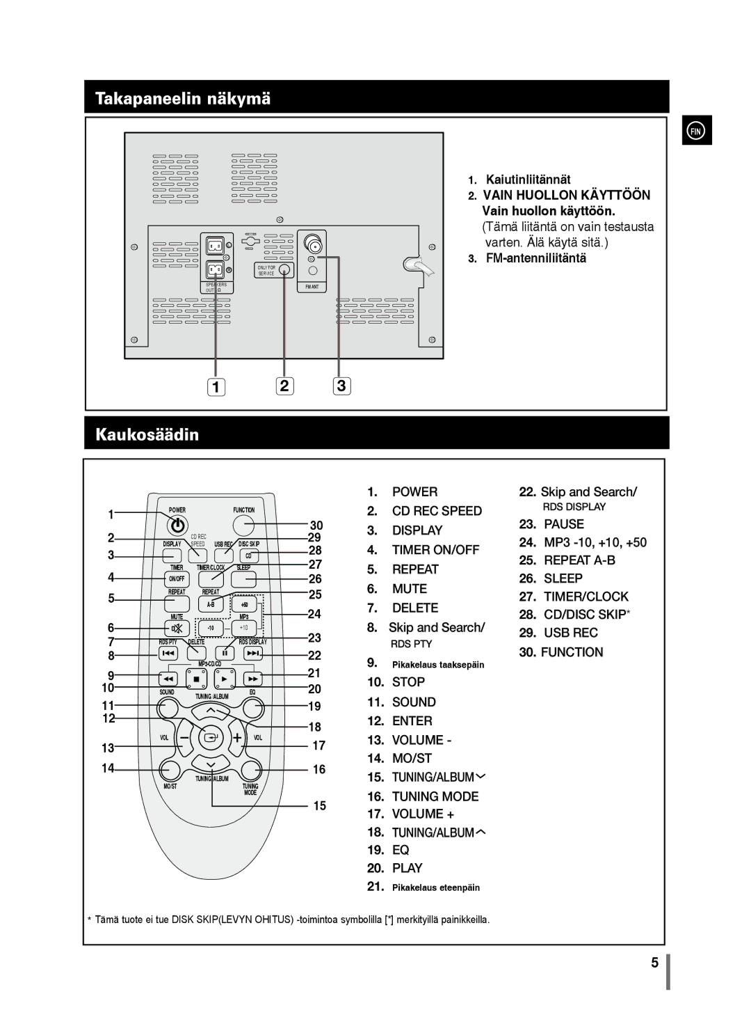 Samsung MM-D320/XE, MM-D330/XE manual Takapaneelin näkymä, Kaukosäädin 