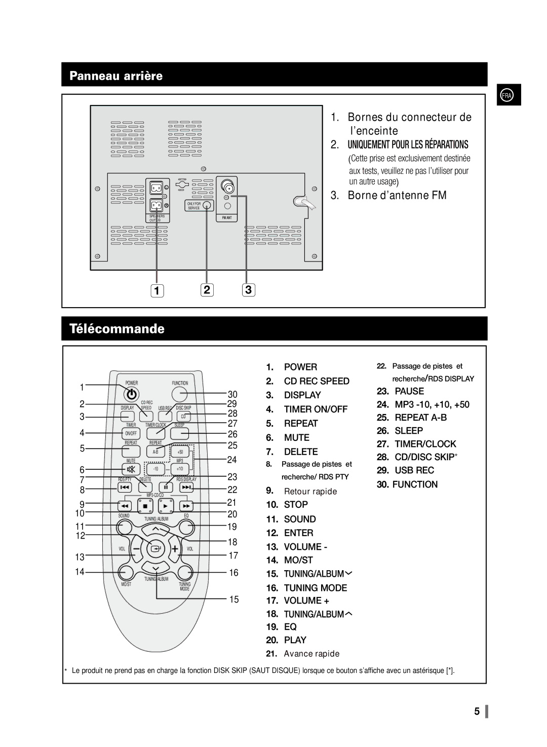 Samsung MM-D320/ZF, MM-D330/ZF manual Panneau arrière, Recherche /RDS Display, Recherche/ RDS PTY 