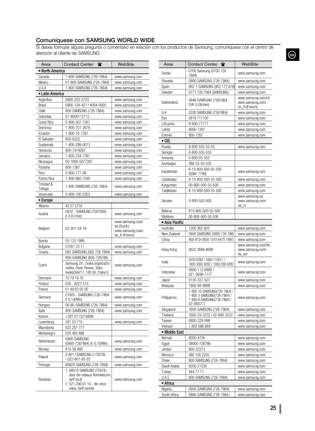 Samsung MM-D320/ZF 0800-124-421, Samsung 0700, 800-555-55-55, 800-555-555, 800-05-555, 088-55-55-555, 800-502-000 