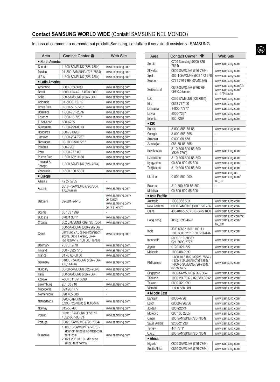 Samsung MM-D330/ZF 0800-124-421, Samsung 0700, 800-555-55-55, 800-555-555, 800-05-555, 088-55-55-555, 800-502-000 