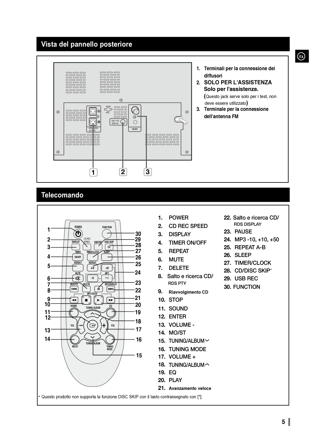 Samsung MM-D330/ZF manual Vista del pannello posteriore, Telecomando 