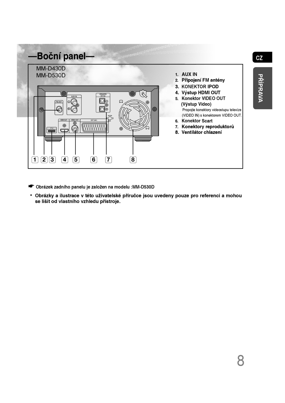 Samsung MM-D430D/ZX, MM-D430D/EN, MM-D530D/EN, MM-D530D/RU manual Boční panel 