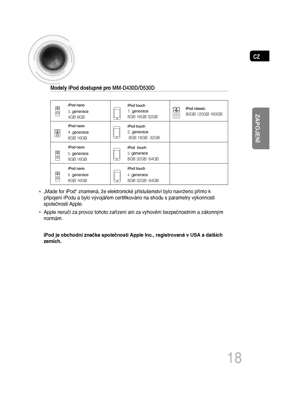 Samsung MM-D430D/EN, MM-D530D/EN, MM-D430D/ZX, MM-D530D/RU manual Modely iPod dostupné pro MM-D430D/D530D 