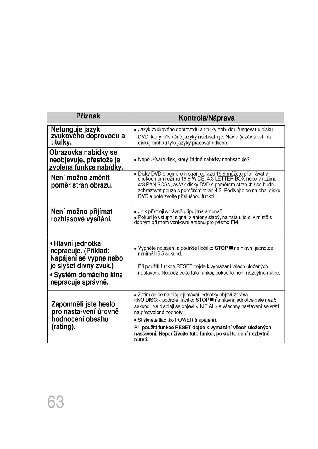 Samsung MM-D530D/EN manual Příznak Kontrola/Náprava Nefunguje jazyk, Titulky, Není možno změnit, Poměr stran obrazu, Rating 