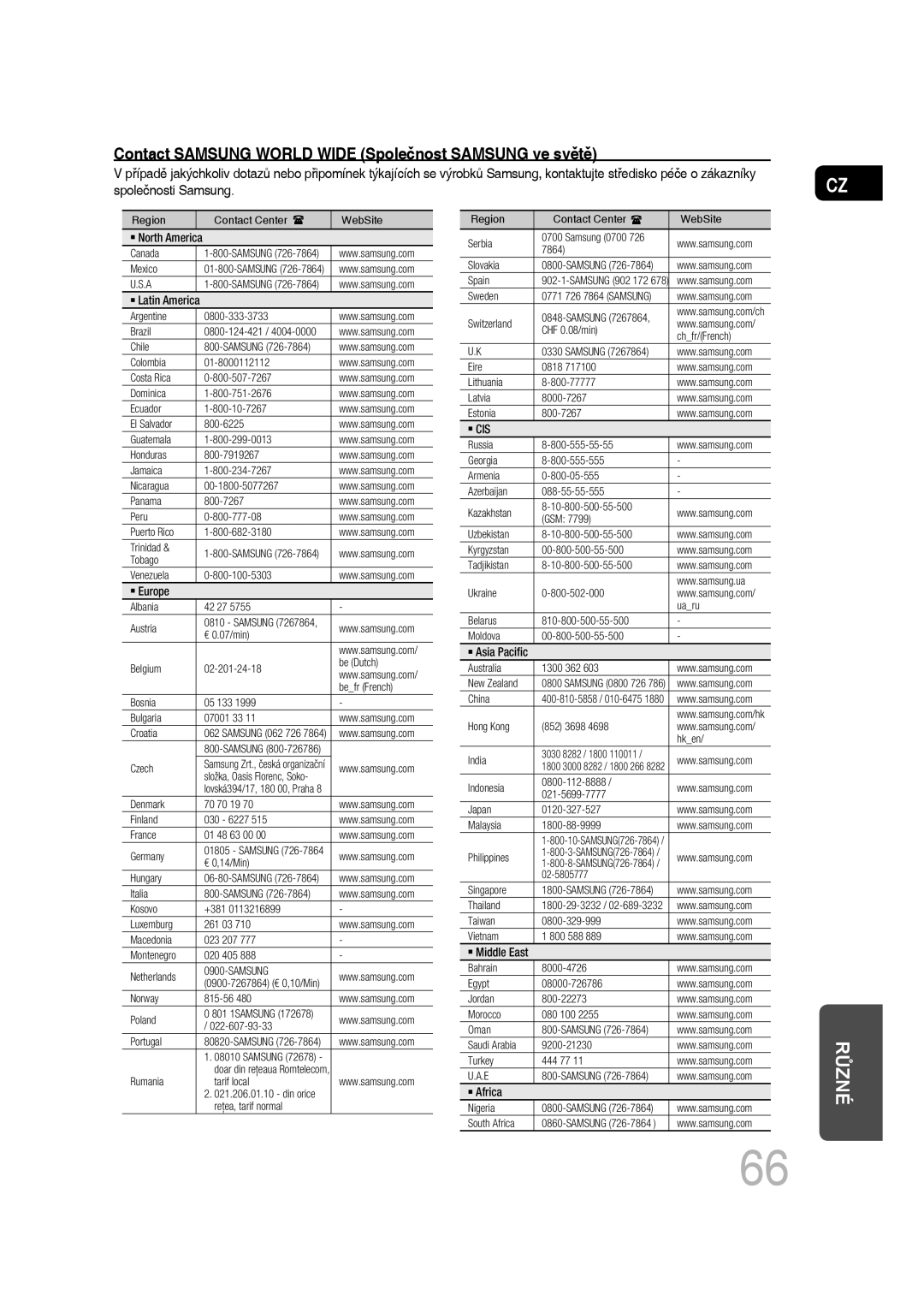 Samsung MM-D430D/EN, MM-D530D/EN, MM-D430D/ZX, MM-D530D/RU manual Contact Samsung World Wide Společnost Samsung ve světě 