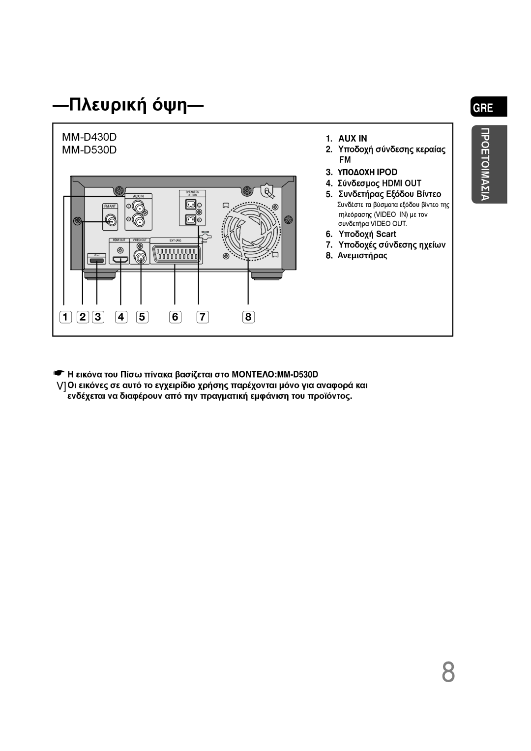 Samsung MM-D430D/EN, MM-D530D/EN manual Πλευρική όψη, MM-D430D MM-D530D 