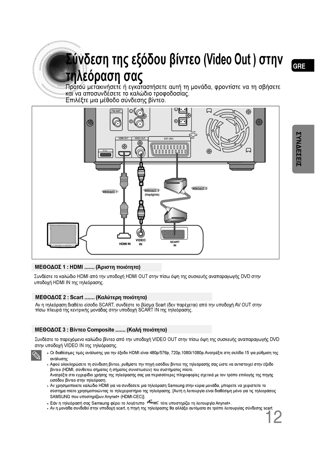 Samsung MM-D430D/EN, MM-D530D/EN manual Τηλεόραση σας, Επιλέξτε μια μέθοδο σύνδεσης βίντεο 