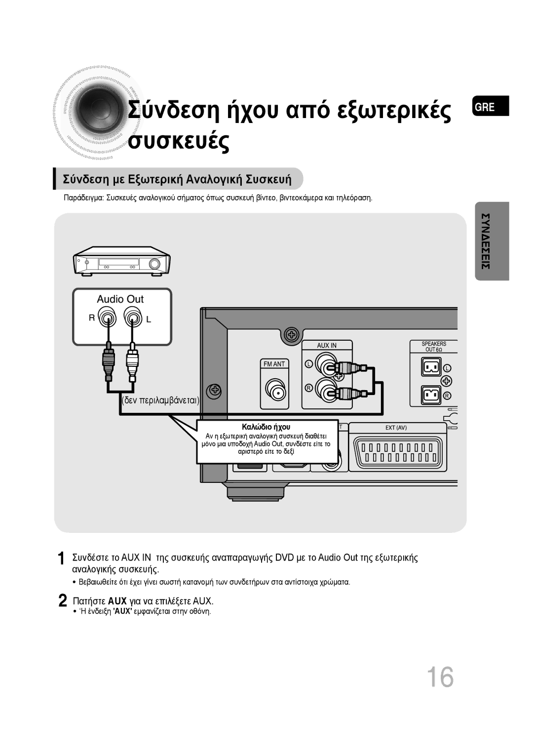 Samsung MM-D430D/EN Σύνδεση με Εξωτερική Αναλογική Συσκευή, Δεν περιλαμβάνεται, ‘Η ένδειξη AUX εμφανίζεται στην οθόνη 