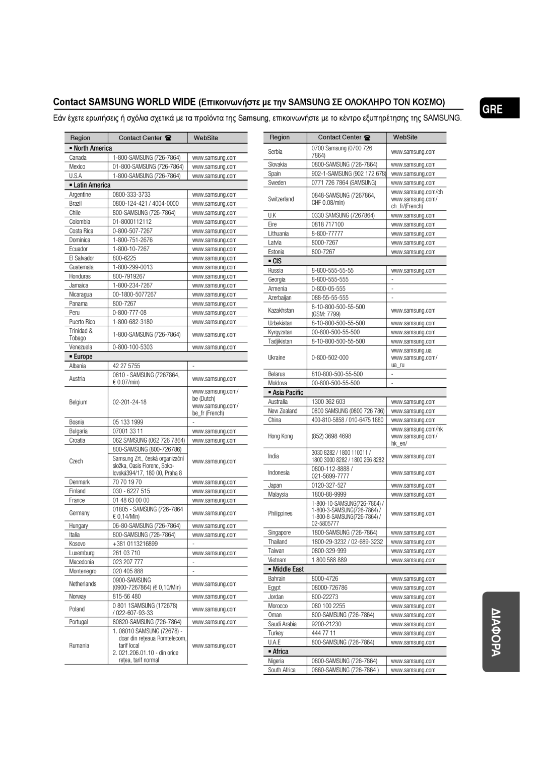 Samsung MM-D430D/EN, MM-D530D/EN manual ` Cis 