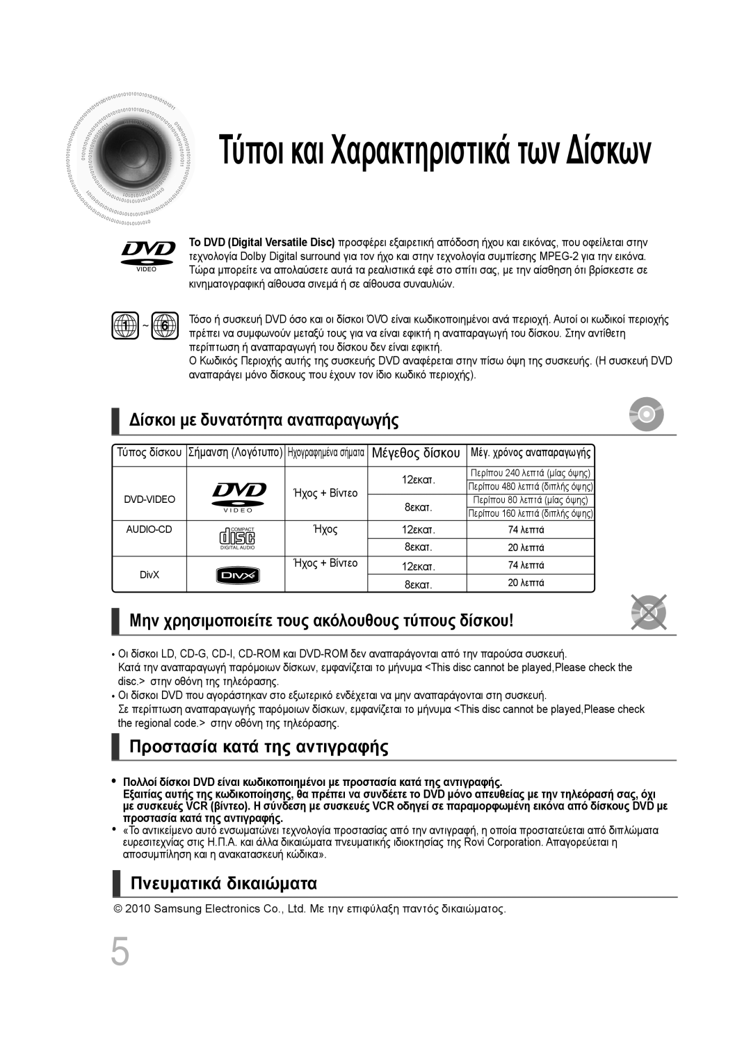 Samsung MM-D530D/EN, MM-D430D/EN manual Δίσκοι με δυνατότητα αναπαραγωγής, Μην χρησιμοποιείτε τους ακόλουθους τύπους δίσκου 