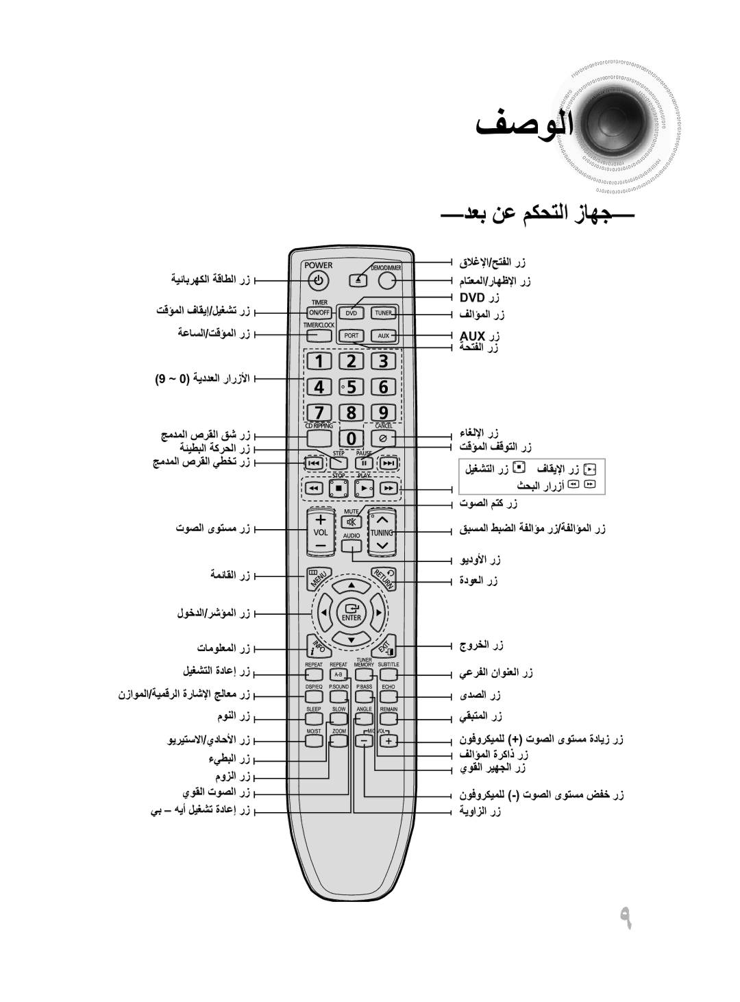 Samsung MM-D430D/ZN manual فصولا, ءاغللإا رز تقؤملا فقوتلا رز, ويدولأا رز ةدوعلا رز, يعرفلا ناونعلا رز ىدصلا رز يقبتملا رز 