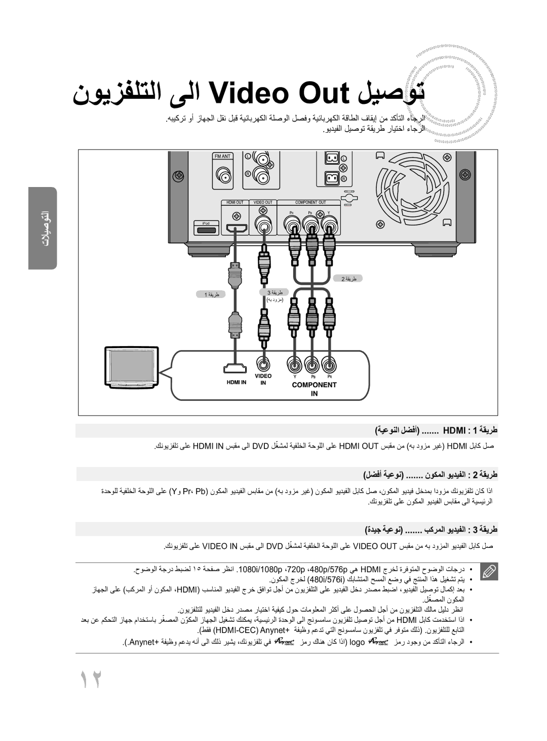 Samsung MM-D430D/UM, MM-D430D/ZN manual Hdmi 1 ةقيرط, لغصملاّ نوكملا 