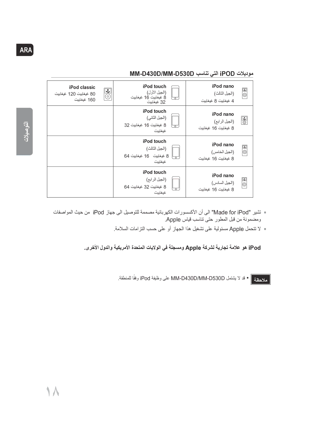 Samsung MM-D430D/UM, MM-D430D/ZN manual MM-D430D/MM-D530D بسانت يتلا iPOD تلايدوم, IPod classic IPod touch IPod nano 