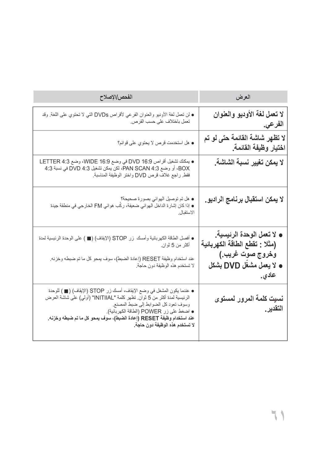 Samsung MM-D430D/ZN ىوتسمل رورملا ةملك تيسن, ةيسيئرلا ةدحولا لمعت لا, ةيئابرهكلا ةقاطلا عطقت لاثم, لكشب Dvd لغشم لمعي لا 