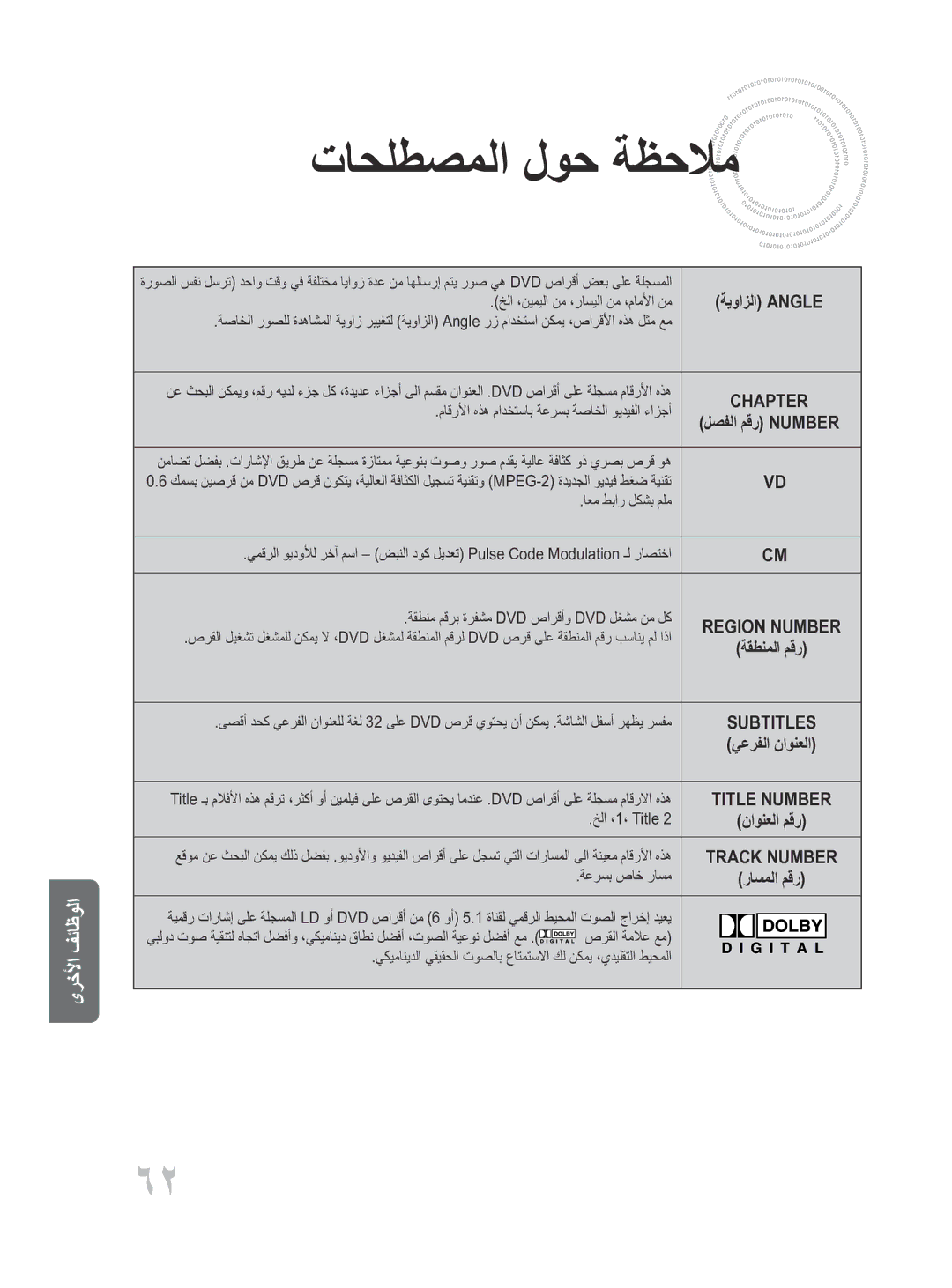 Samsung MM-D430D/UM, MM-D430D/ZN manual لصفلا مقر Number, خلا ،1، Title, صرقلا ةملاع عم 