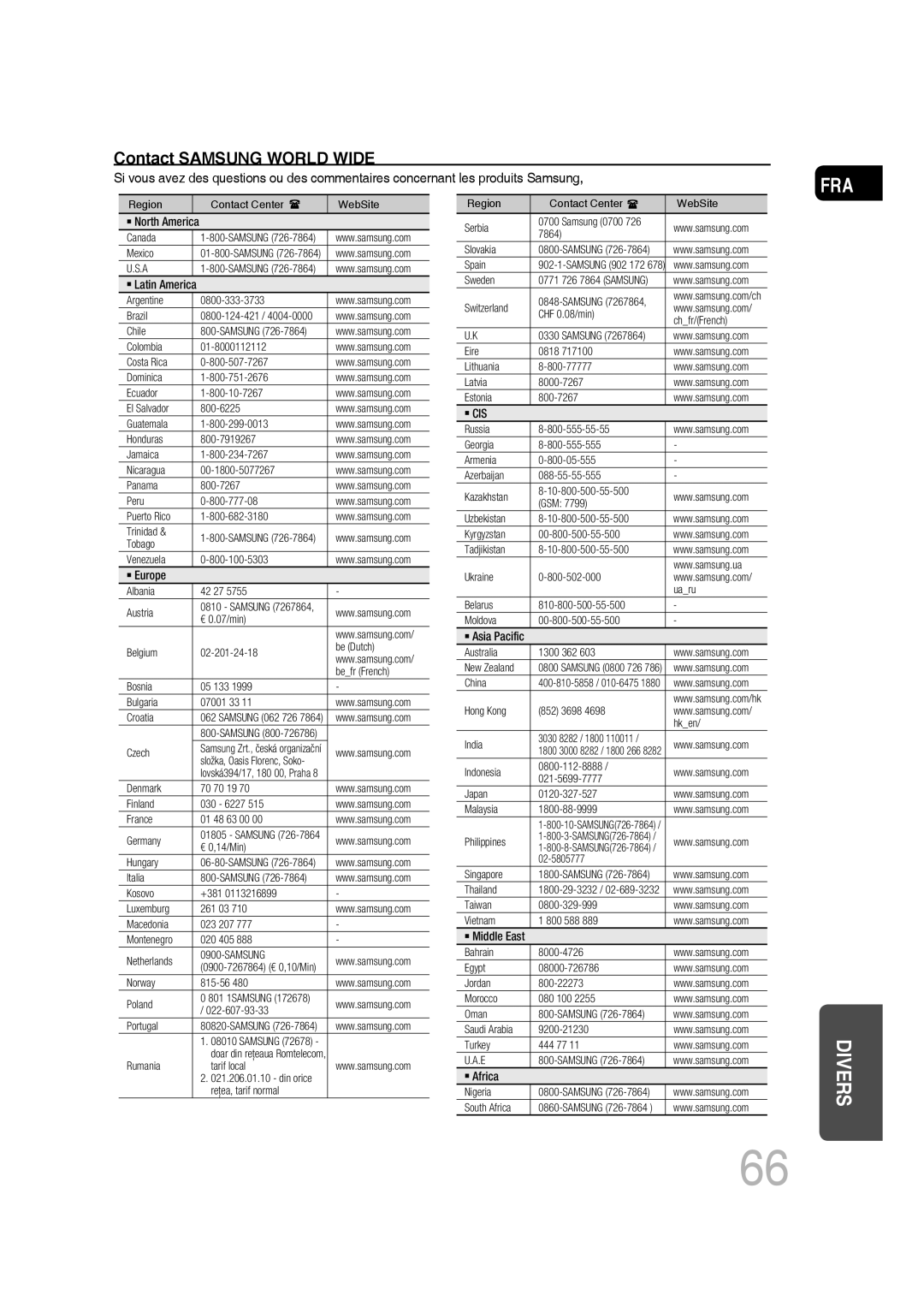 Samsung MM-D430D/ZF, MM-D430D/RU manual Contact Samsung World Wide 