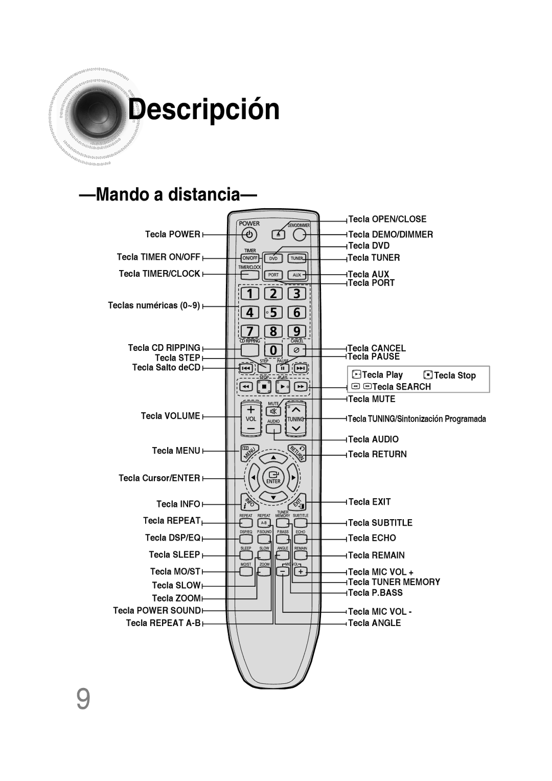 Samsung MM-D430D/ZF, MM-D430D/ZX manual Descripción, Mando a distancia 