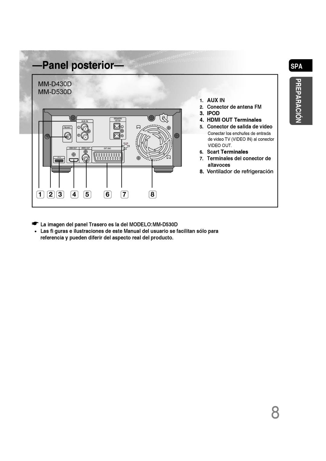 Samsung MM-D430D/ZX, MM-D430D/ZF manual Panel posterior 