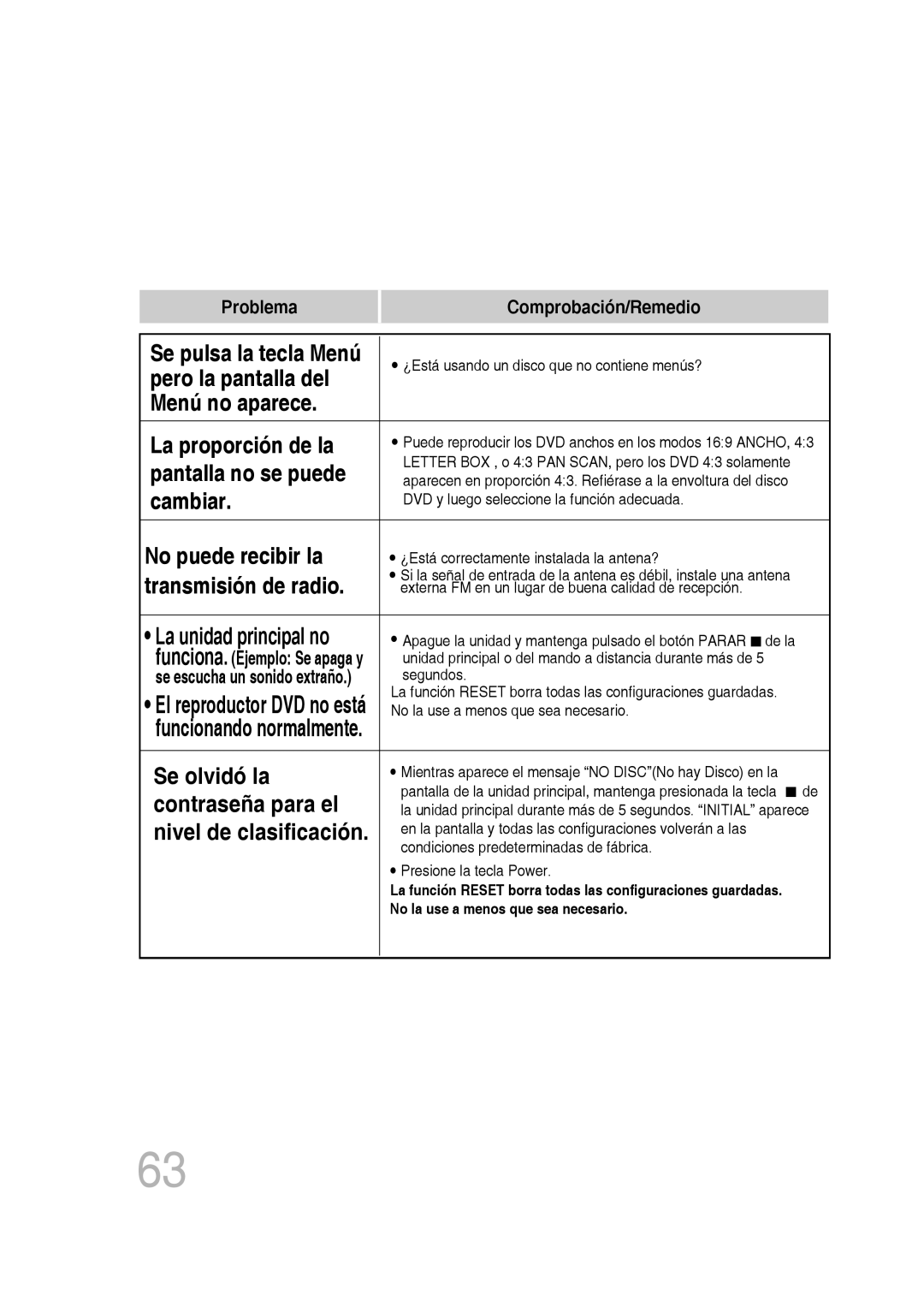 Samsung MM-D430D/ZF, MM-D430D/ZX manual Pero la pantalla del Menú no aparece La proporción de la 