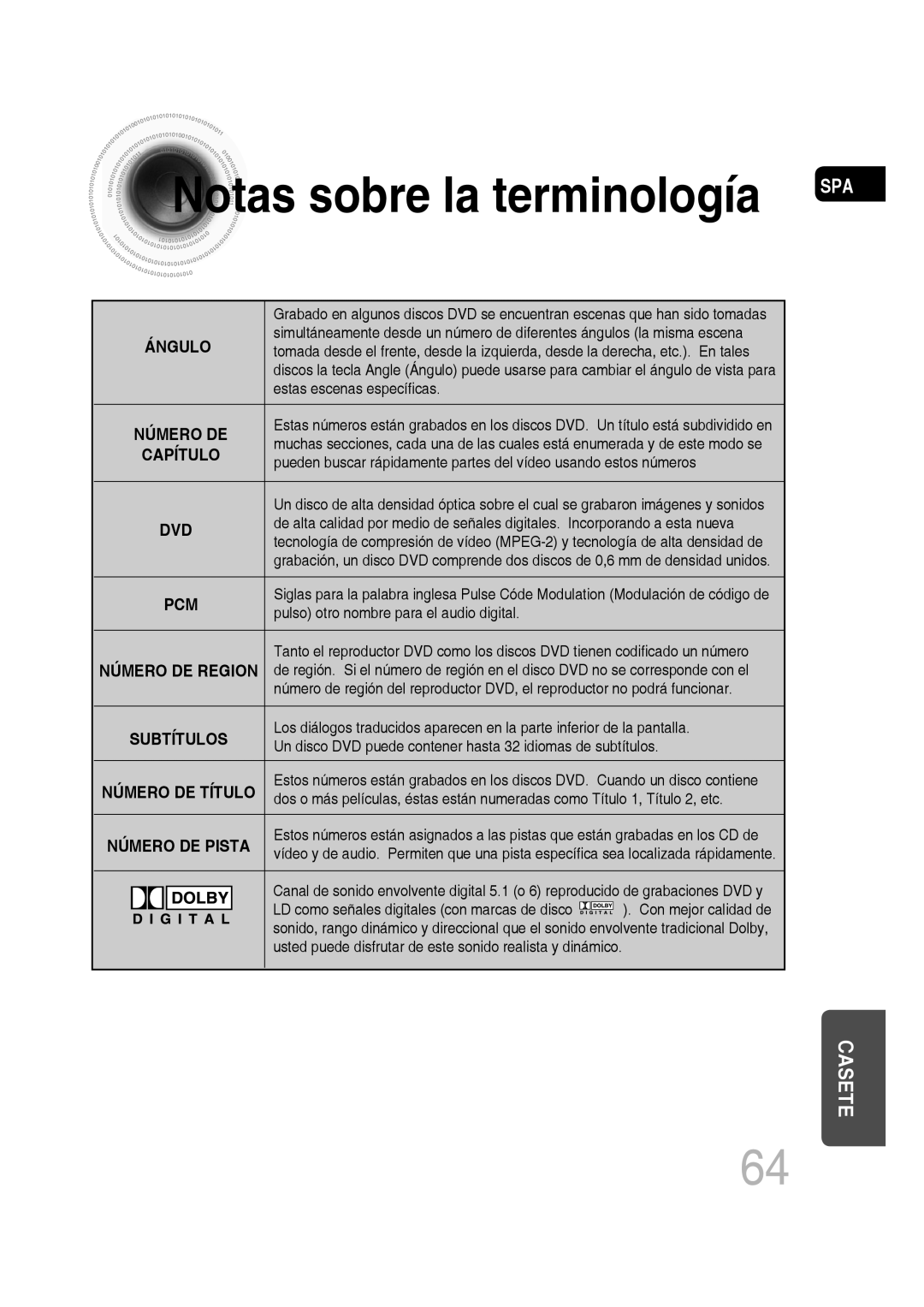 Samsung MM-D430D/ZX, MM-D430D/ZF manual Notas sobre la terminología 