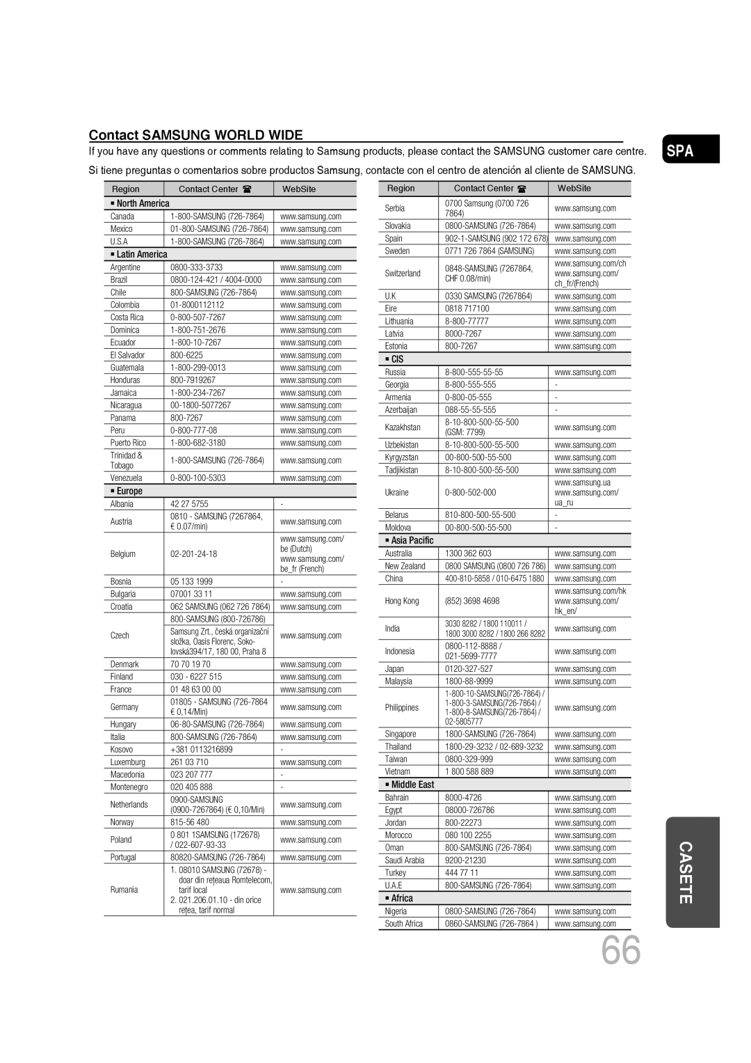 Samsung MM-D430D/ZX, MM-D430D/ZF manual Contact Samsung World Wide 