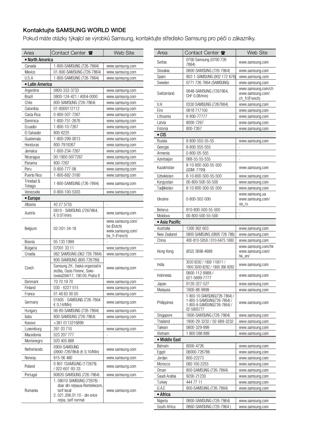 Samsung MM-D470D/EN Area Contact Center  Web Site, ` Latin America, ` Europe, ` Asia Pacific, ` Middle East, ` Africa 