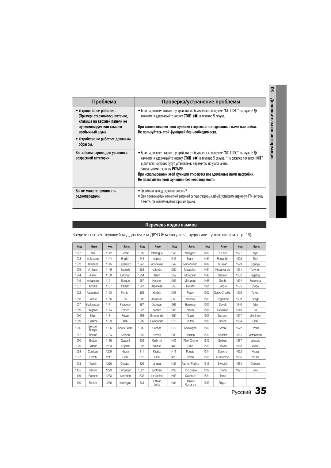 Samsung MM-D470D/RU manual Перечень кодов языков, Устройство не работает, Возрастной категории, Затем нажмите кнопку Power 