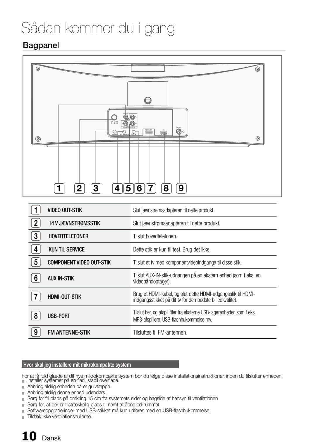 Samsung MM-D470D/XE manual 14 V Jævnstrømsstik, Hovedtelefoner, KUN TIL Service, Component Video OUT-STIK, Aux In-Stik 