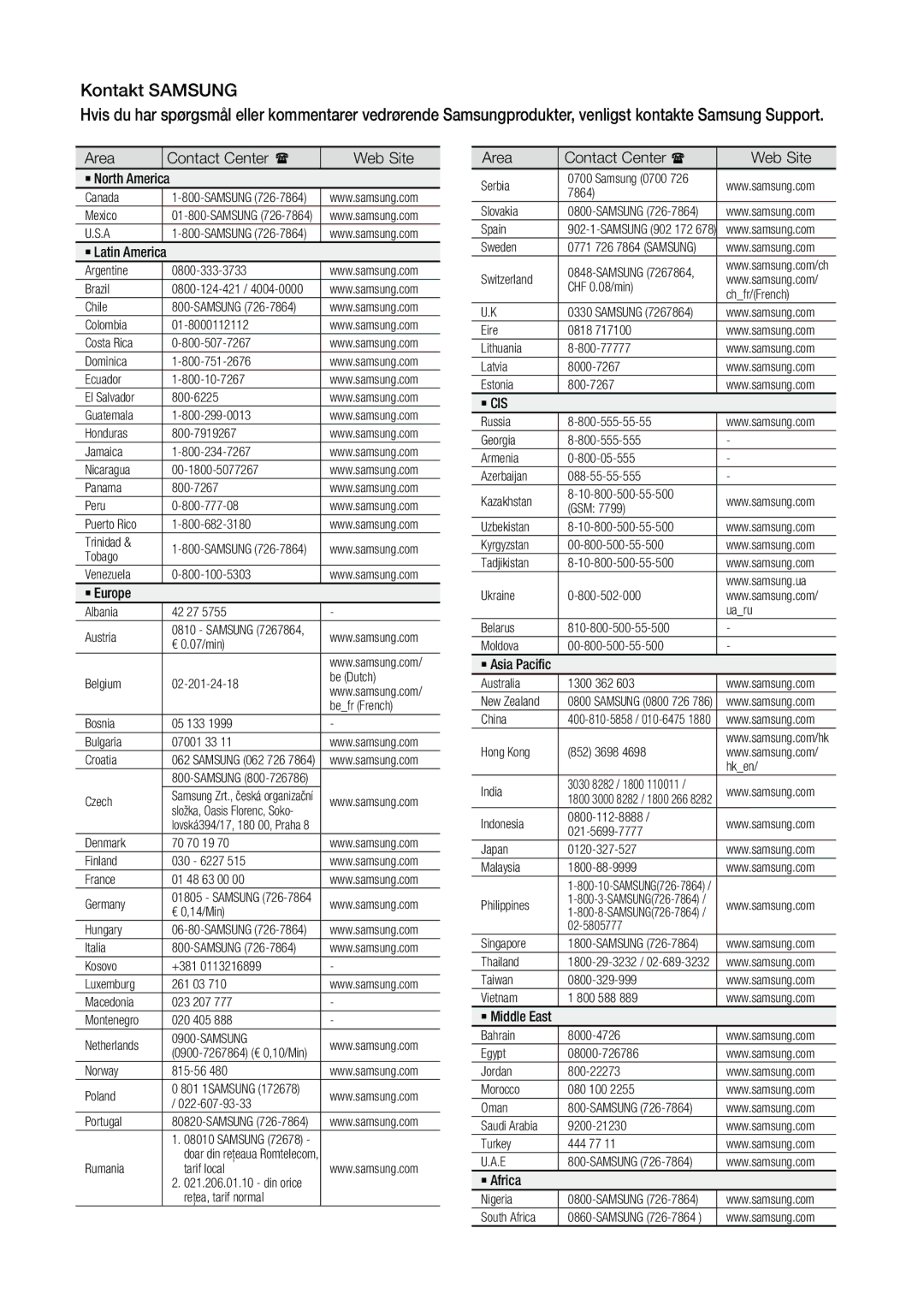 Samsung MM-D470D/XE manual Kontakt Samsung 