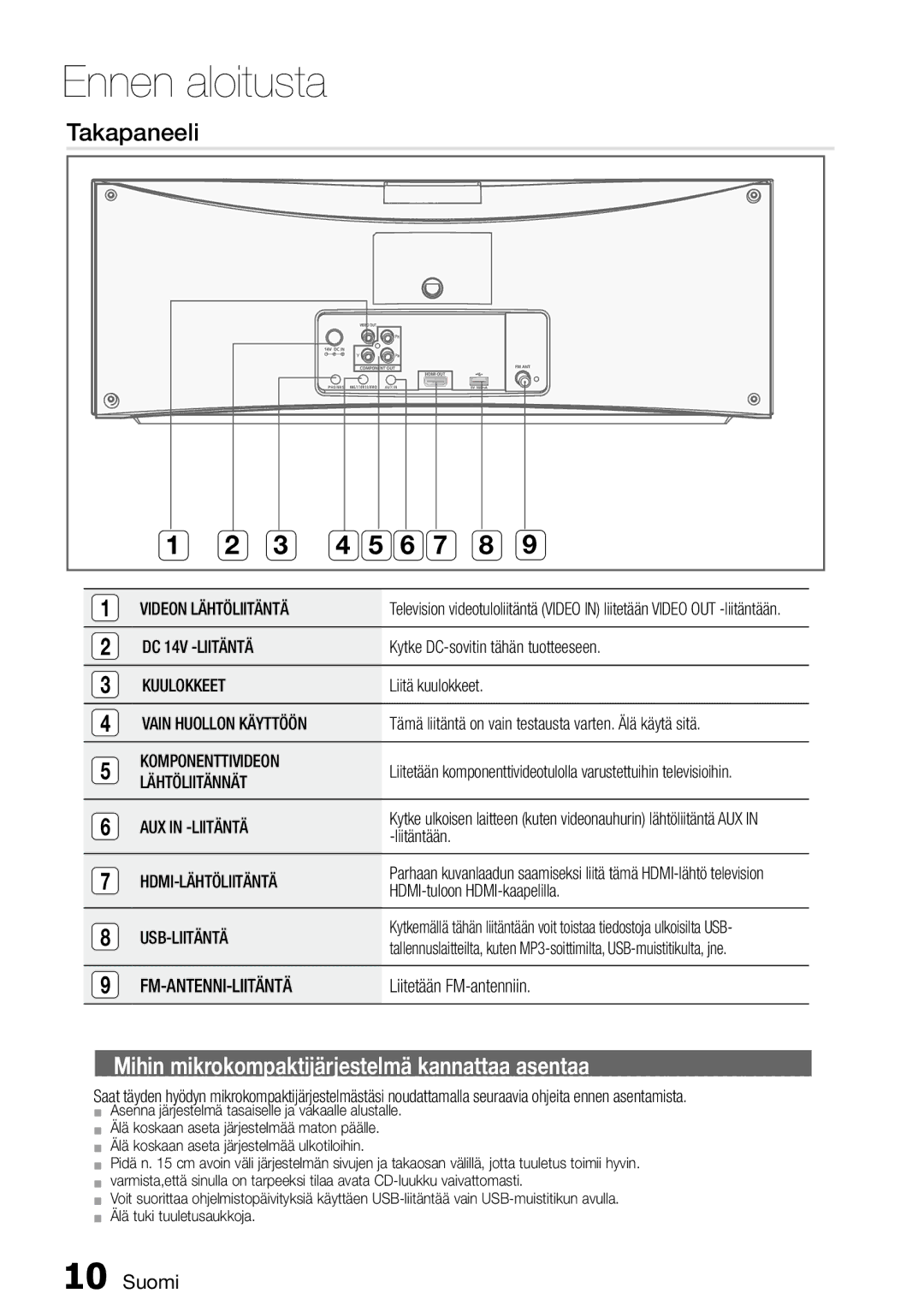 Samsung MM-D470D/XE manual Videon Lähtöliitäntä, DC 14V -LIITÄNTÄ, Kuulokkeet, Vain Huollon Käyttöön, Komponenttivideon 