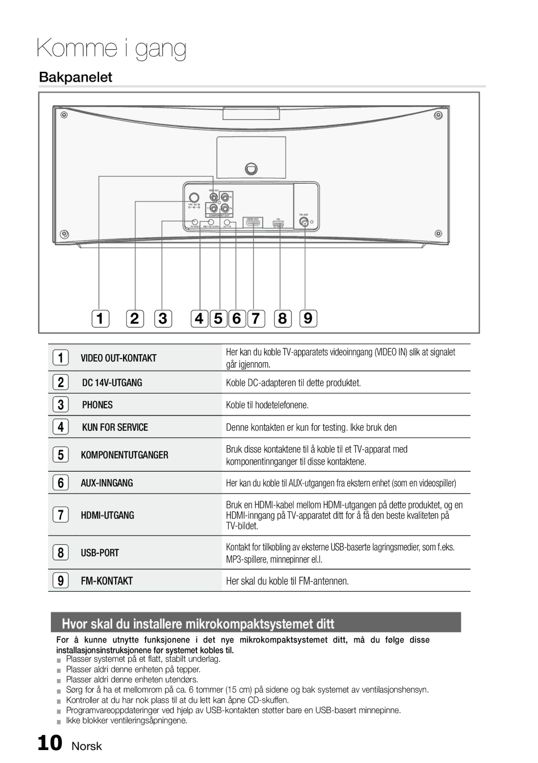 Samsung MM-D470D/XE Video OUT-KONTAKT, DC 14V-UTGANG, Phones, KUN for Service, Komponentutganger, Aux-Inngang, Hdmi-Utgang 