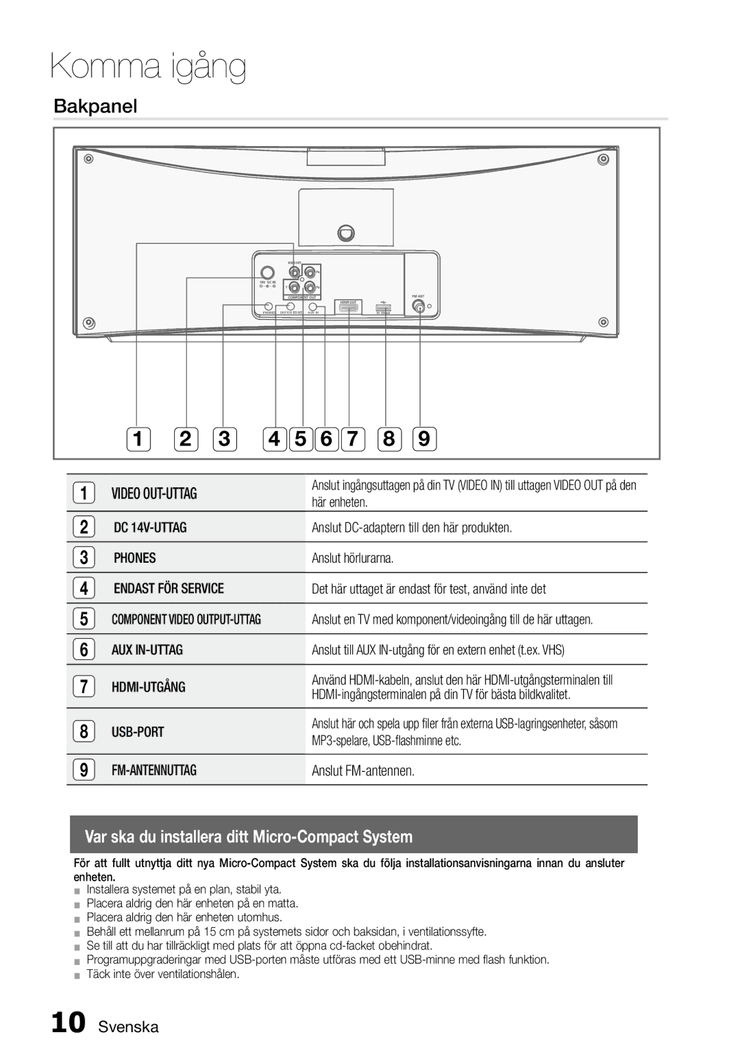 Samsung MM-D470D/XE manual DC 14V-UTTAG, Phones, Endast FÖR Service, Aux In-Uttag, Hdmi-Utgång, Usb-Port, Fm-Antennuttag 