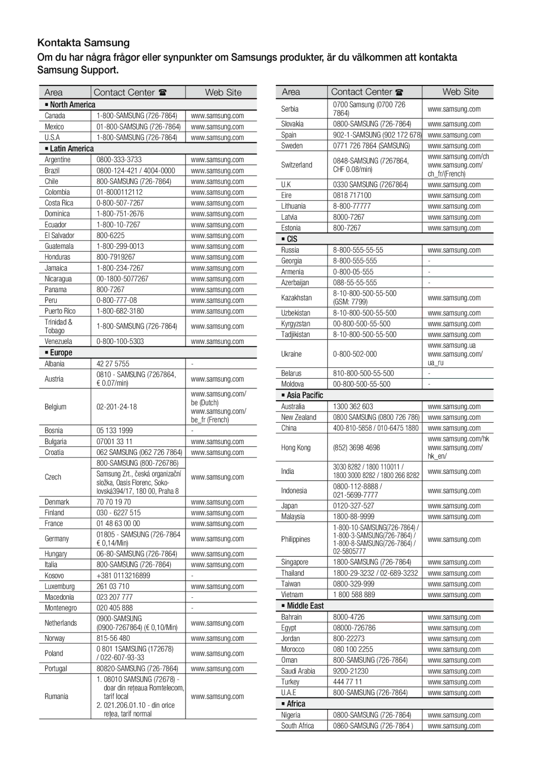 Samsung MM-D470D/XE Area Contact Center  Web Site, ` Latin America, ` Europe, ` Asia Pacific, ` Middle East, ` Africa 